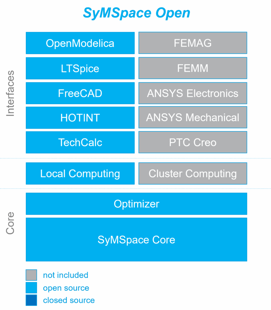 Edition SyMSpace Open