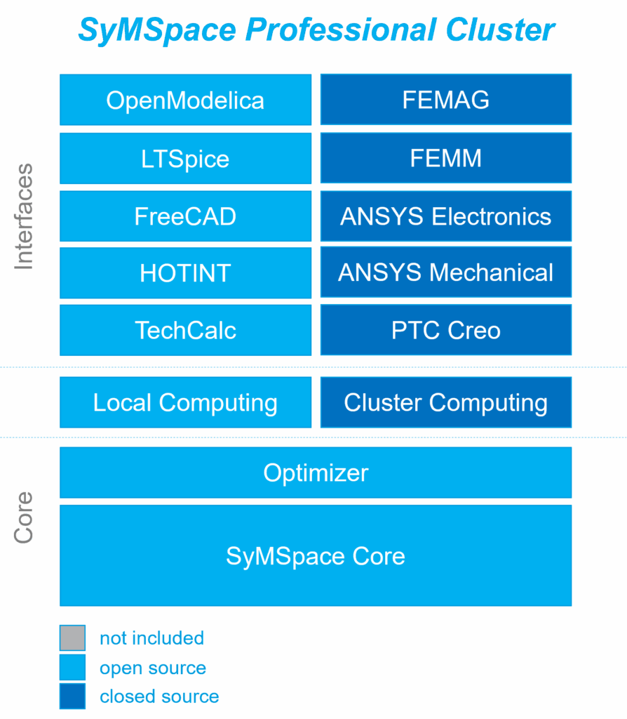 Edition SyMSpace Pro Cluster
