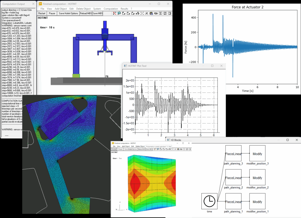 HOTINT Interfaces & Visualization