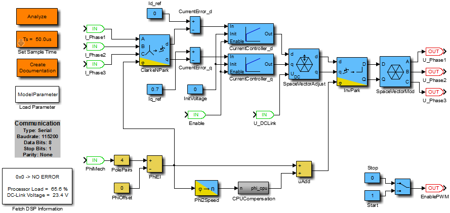 CurrentControl Simulink