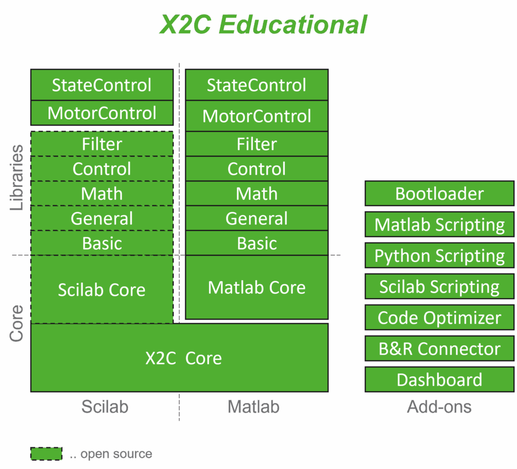 License X2C Educational