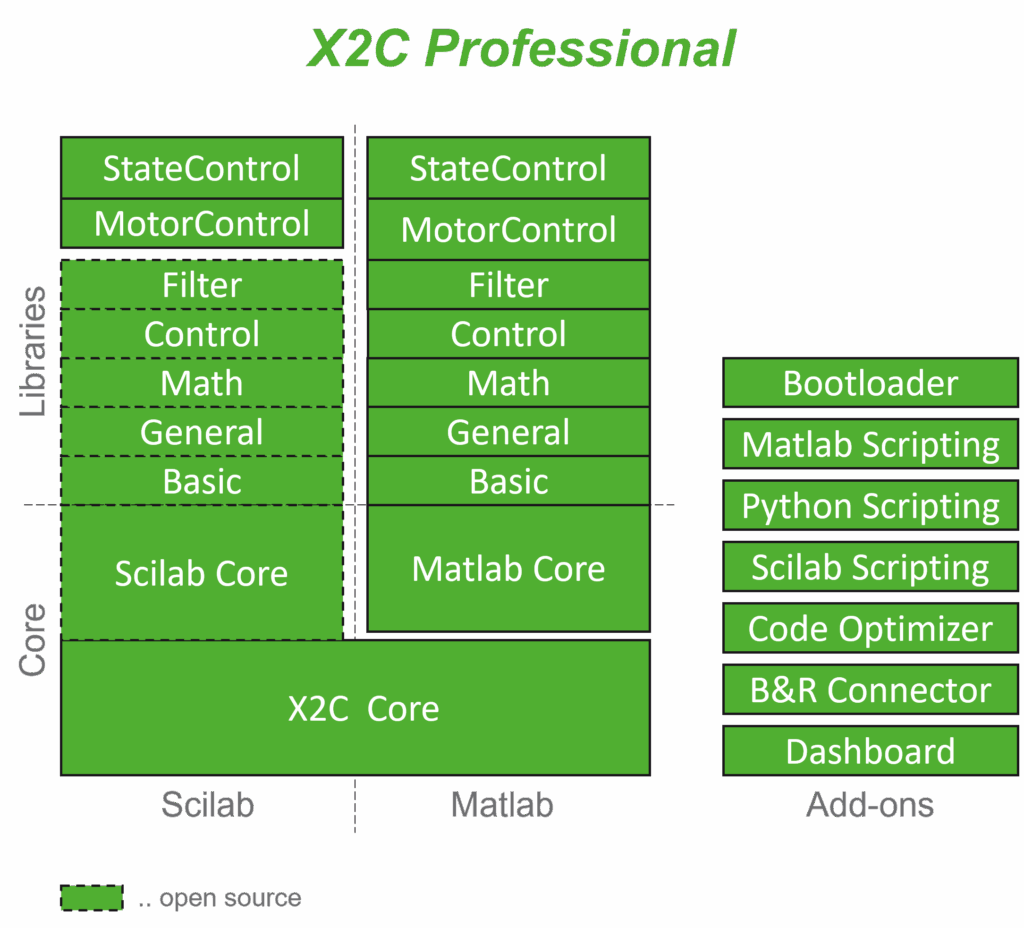 License X2C Professional