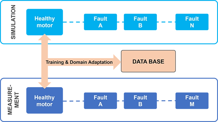 ki fehlertraining simulation b