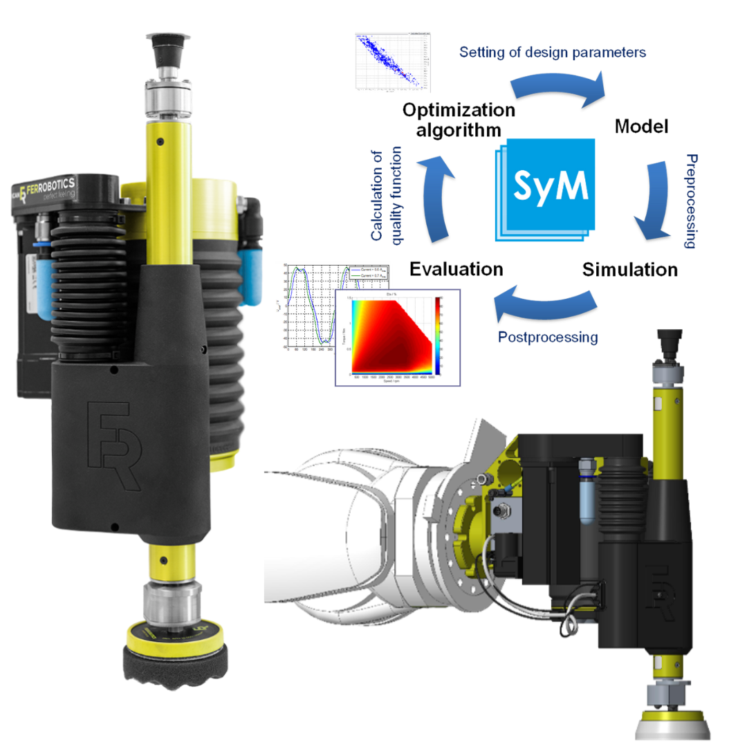 Bild Post Collage · Aktiver Kontaktflansch