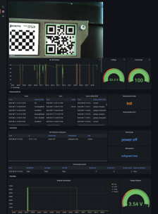Bild Post Brantner Dashboard