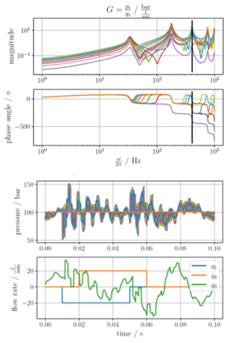 BIld Beitrag Rohrleitungsnetzwerk Messung