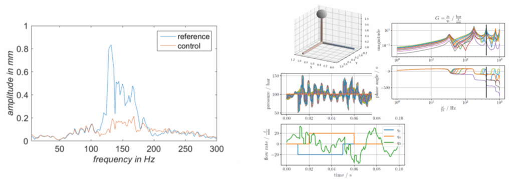 Bild Schwingungstechnik Dämpfung