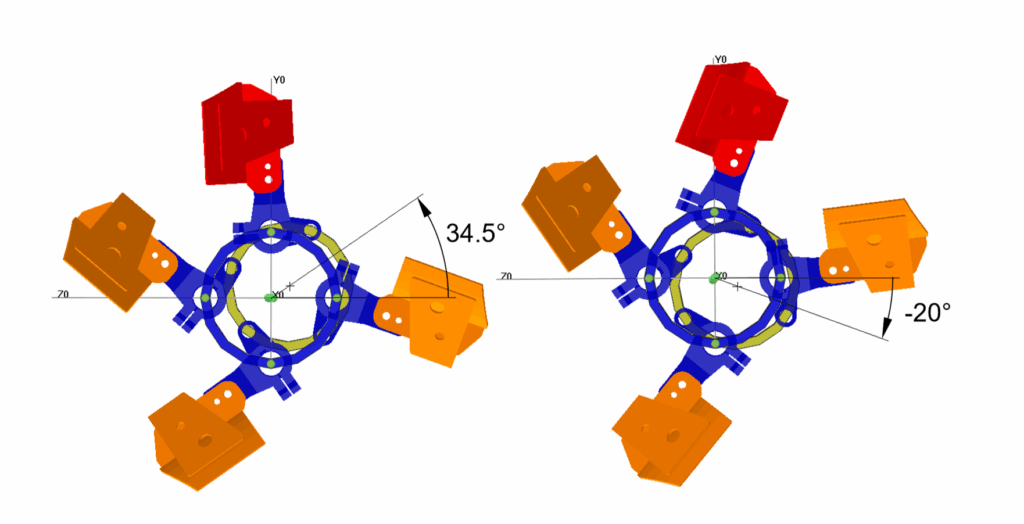 Schleuderrad mit verschiedenen Schleuderpunkteinstellungen
