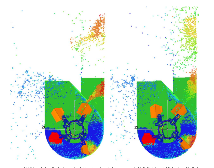 Simuliertes Schleuderrad